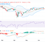 Dow Jones Forecast: Stock Market Analysis for Next Week June 2025