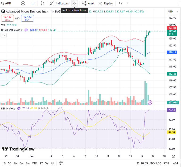 AMD Stock Soars: Can It Outshine Nvidia in the AI Boom?