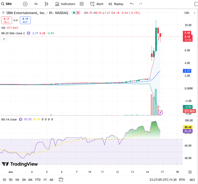 SRM Entertainment Secures $100M Equity Investment for TRON Treasury Strategy, Appoints Justin Sun as Advisor