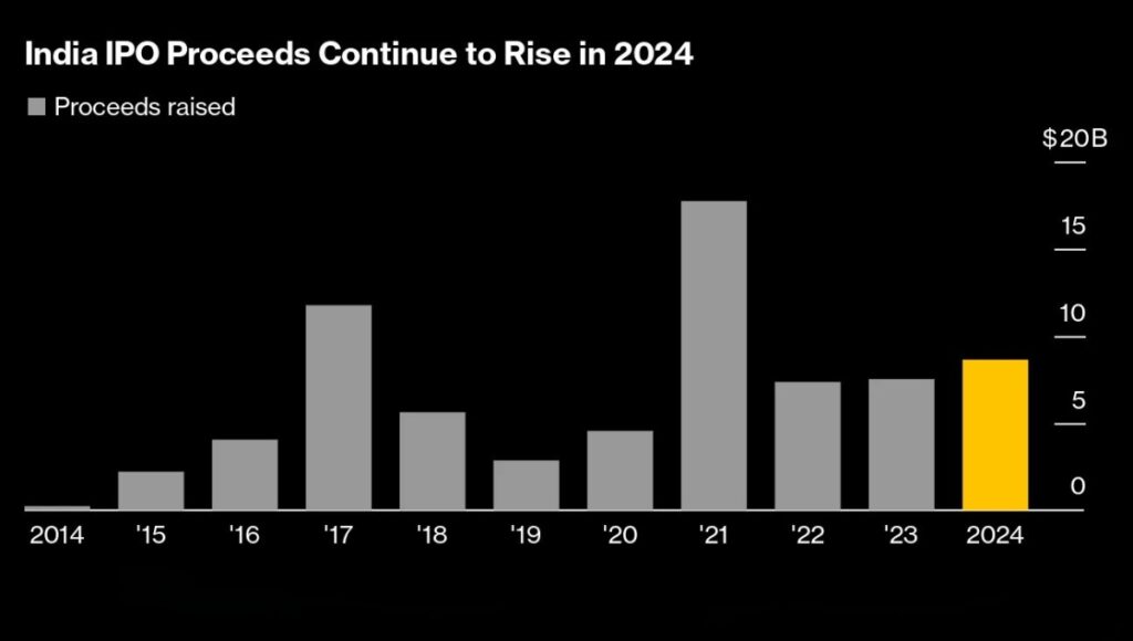 India’s IPO Market Set for a Historic October: 5 Billion doller Deal Frenzy Ahead